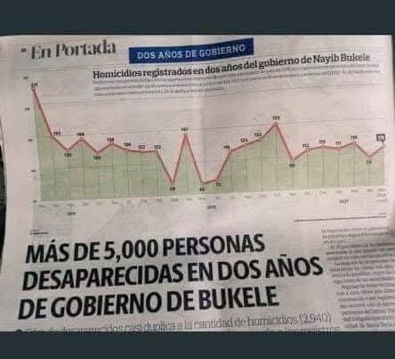 CUÁNTOS MUERTOS Y DESAPARECIDOS HA HABIDO REALMENTE EN LOS CASI 7 AÑOS DE GOBIERNO DE BUKELE?